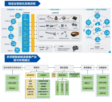 制造業智能化.png